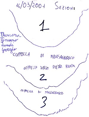 le sezioni delle coppelle della Pietra Bucata